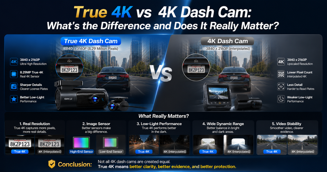 True 4K vs 4K Dash Cam: What's the Difference and Does It Really Matter?