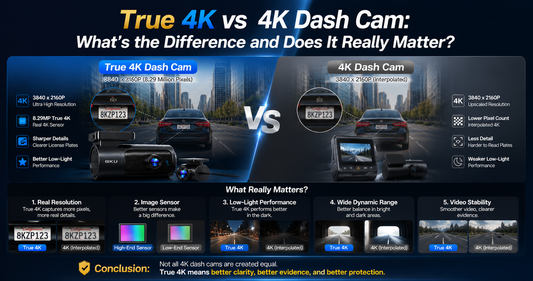 True 4K vs 4K Dash Cam: What's the Difference and Does It Really Matter?