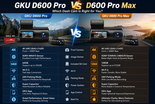 GKU D600 Pro vs D600 Pro Max: What's New, What's Improved & Is It Worth Upgrading?