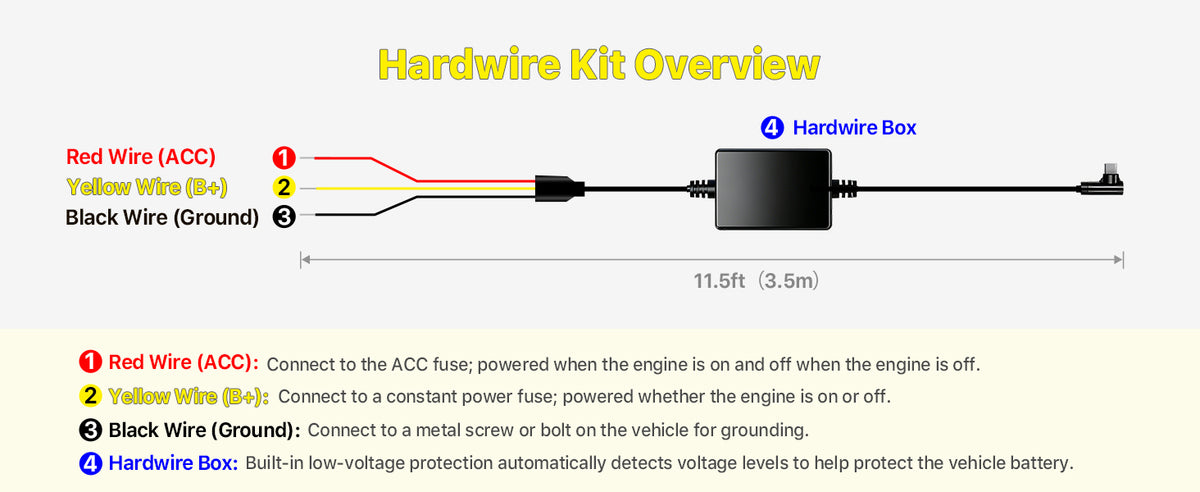 GKU hardwire kit wiring overview with ACC, battery, ground wires and 11.5 ft cable length