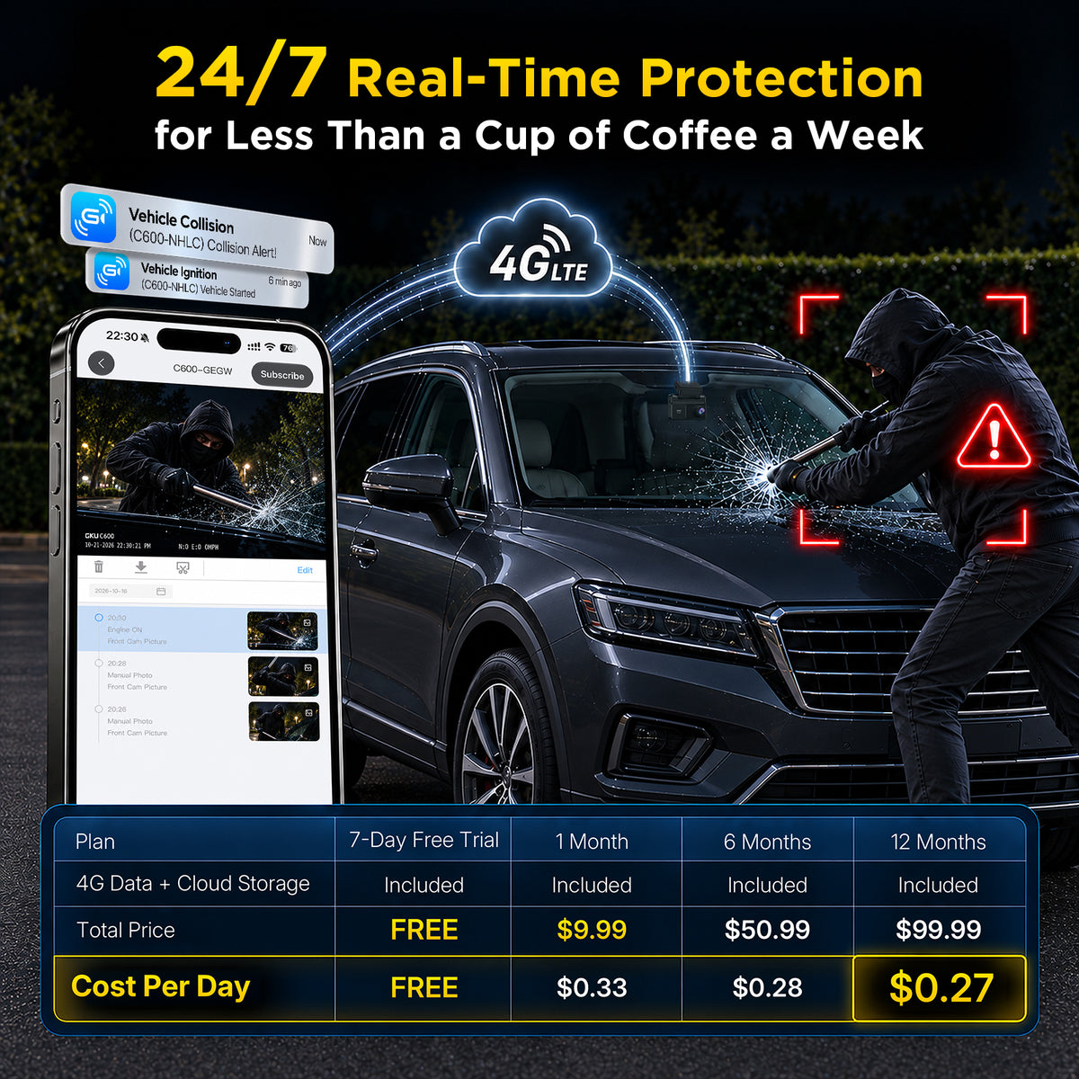 GKU C600 4G LTE Dash Cam with Cloud Storage, Wireless Dash Cam Front and Rear with WiFi 6