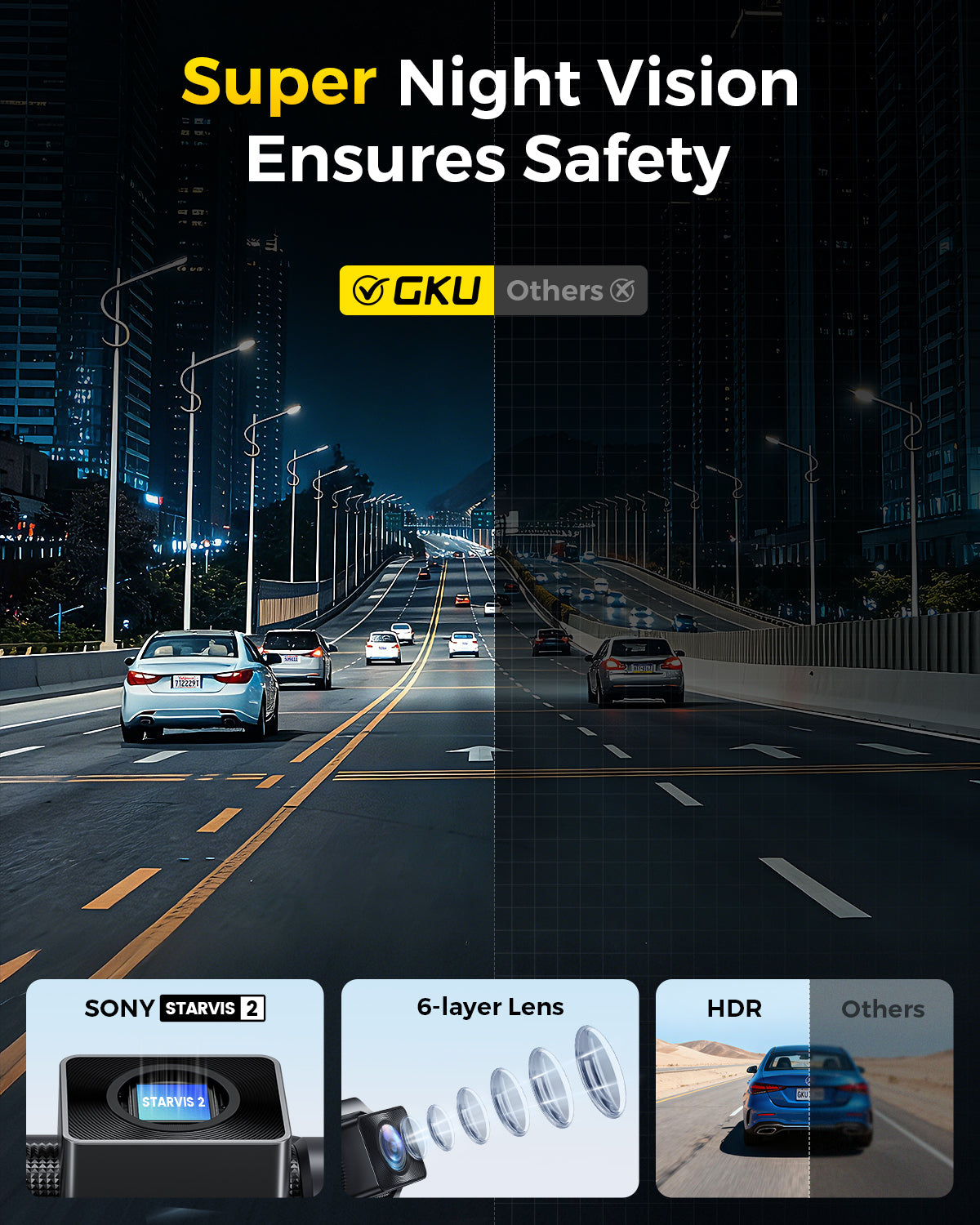 GKU E200 Dual 4K Dash Cam | Sony STARVIS 2 HDR Front & Rear Camera with Voice Control