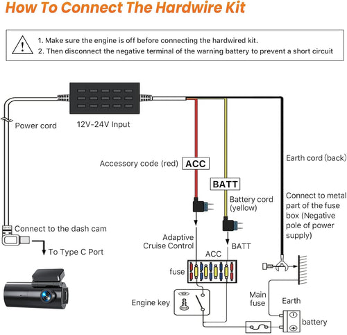 GKU Dash Cam Hardwire Kit, Type-C ACC with Fuse Tap, 3M Cable, Low Voltage Protection for 24H Parking Mode