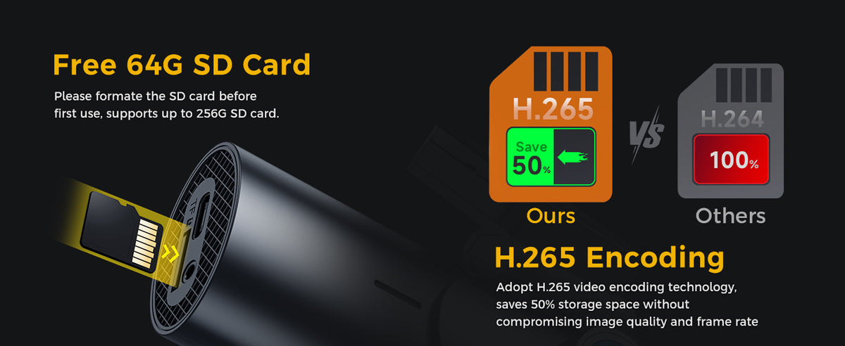 64GB SD Card Included