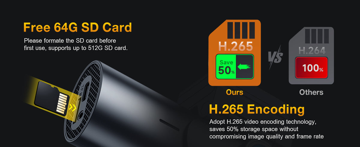 64GB SD Card