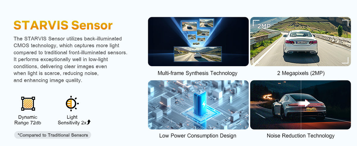 Sony Starvis Sensor